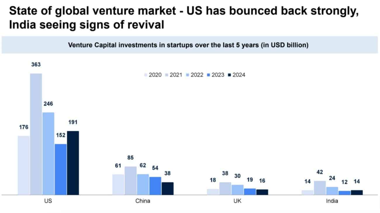 Source: Blume report